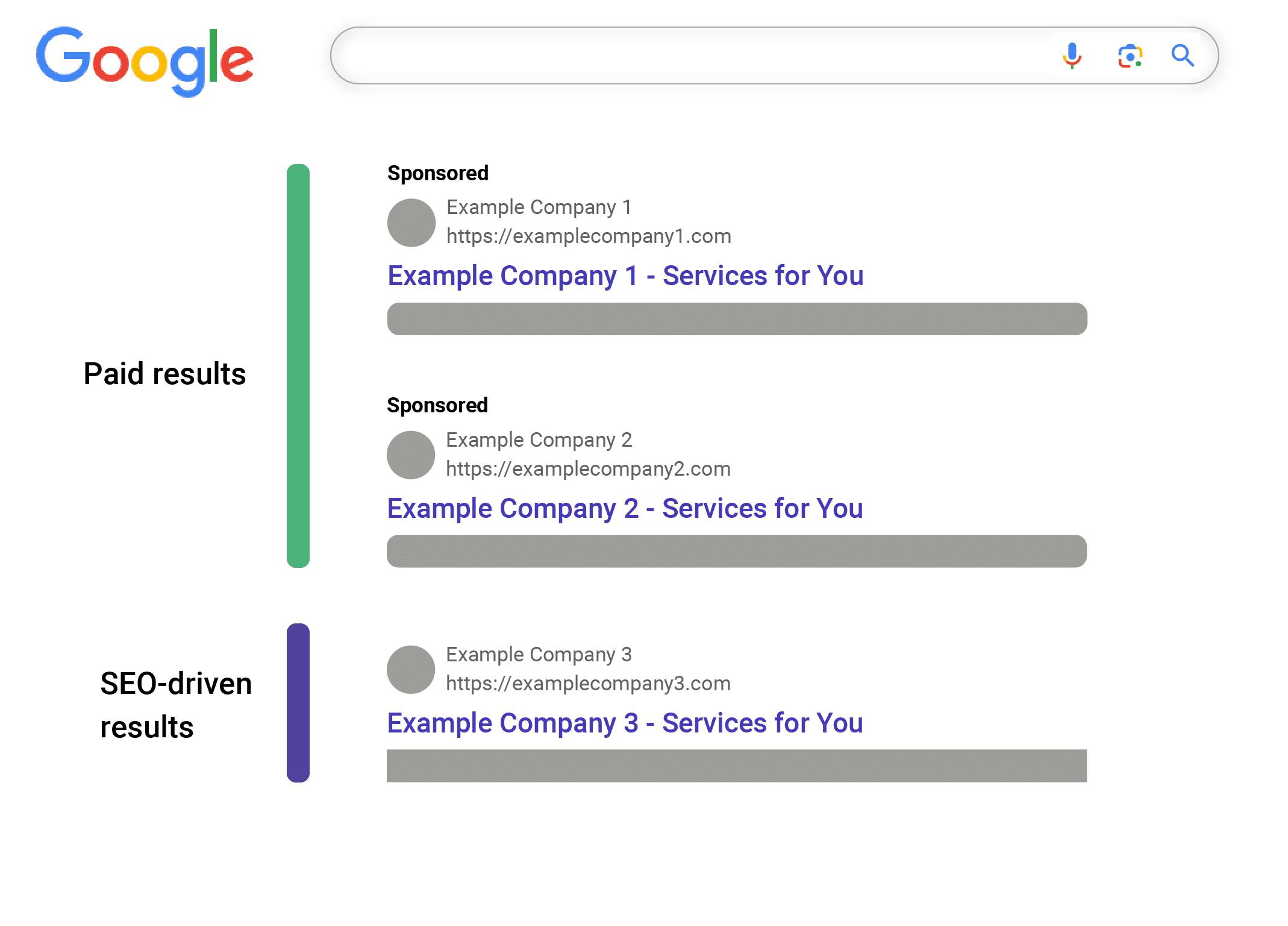 Google SEO results - 
 Sample Google results page
